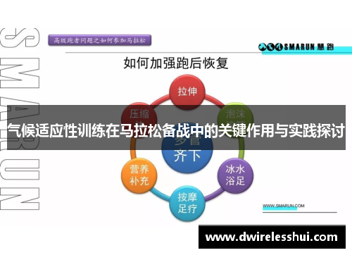 气候适应性训练在马拉松备战中的关键作用与实践探讨